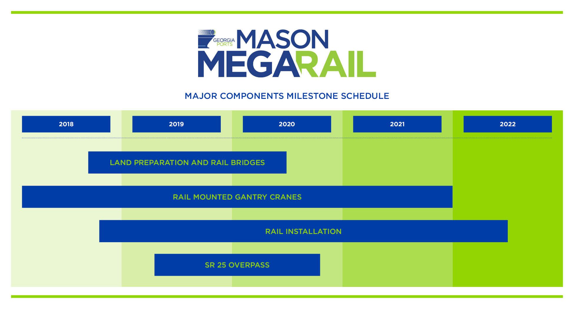 Mason Mega Rail Schedule