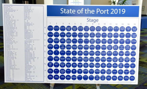 State of the Port 2019 Savannah - Spotted
