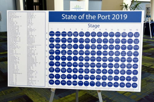 State of the Port 2019 Savannah - Spotted